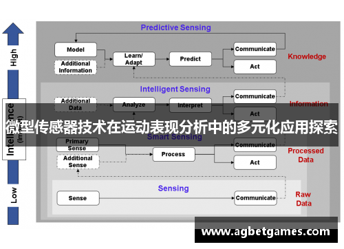 微型传感器技术在运动表现分析中的多元化应用探索