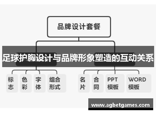 足球护胸设计与品牌形象塑造的互动关系