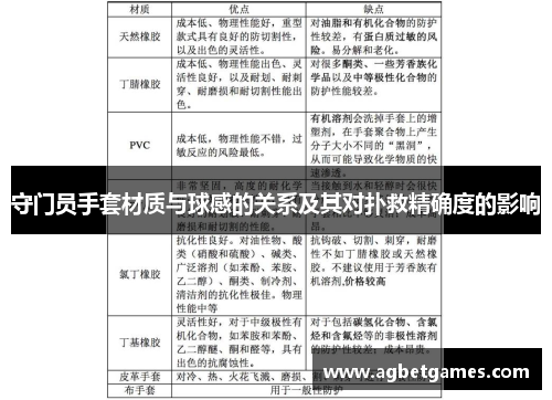 守门员手套材质与球感的关系及其对扑救精确度的影响