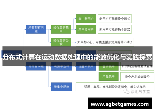 分布式计算在运动数据处理中的能效优化与实践探索